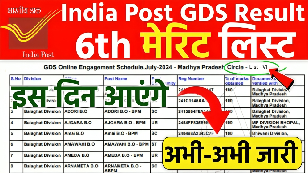 GDS 6th Merit List 2024 Date : भारतीय डाक विभाग GDS 6th मेरिट लिस्ट रिजल्ट इस दिन होगा जारी, यहां से चेक करें 1 GDS 6th Merit List 2024 Date